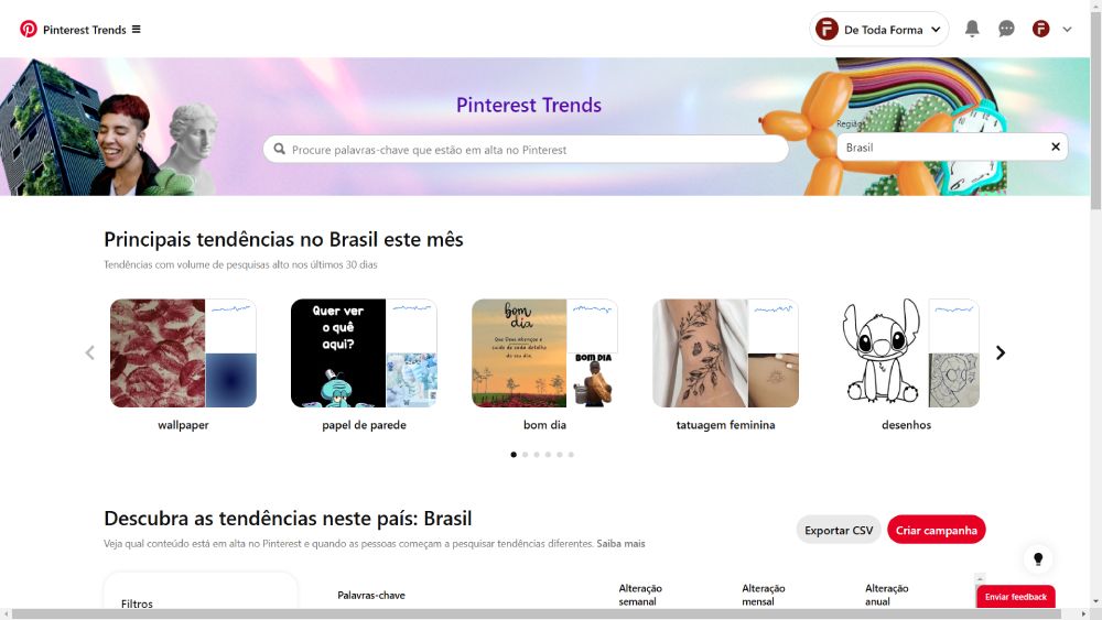  Pinterest Trends 